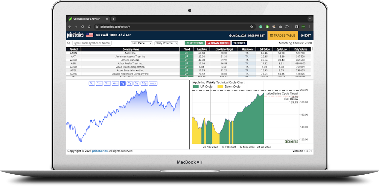 priceSeries Product Prices