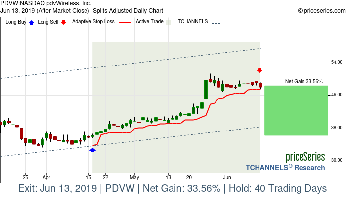 priceSeries Trade Results