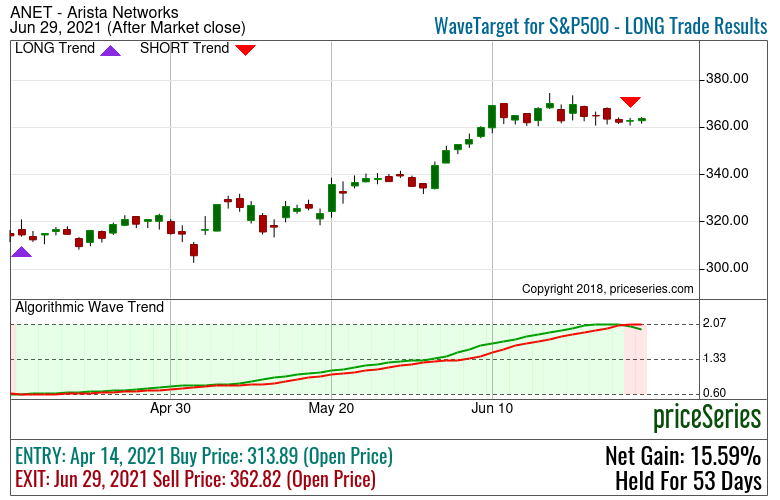 BAC Bank Of America Stock trend with MACD