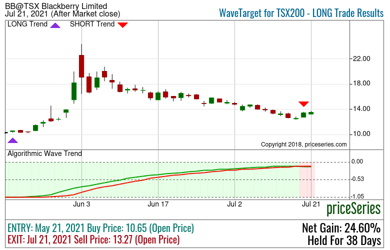 TATAMOTORS Tatamotors stock trend with MACD