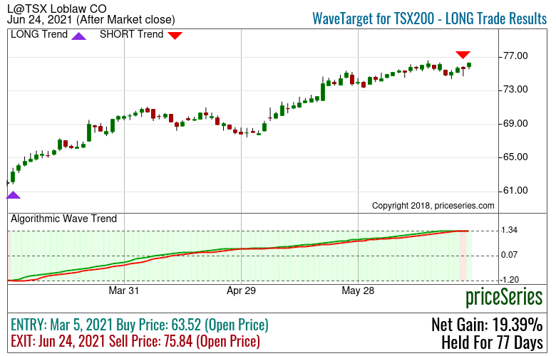 INFY Infosys Stock trend with MACD