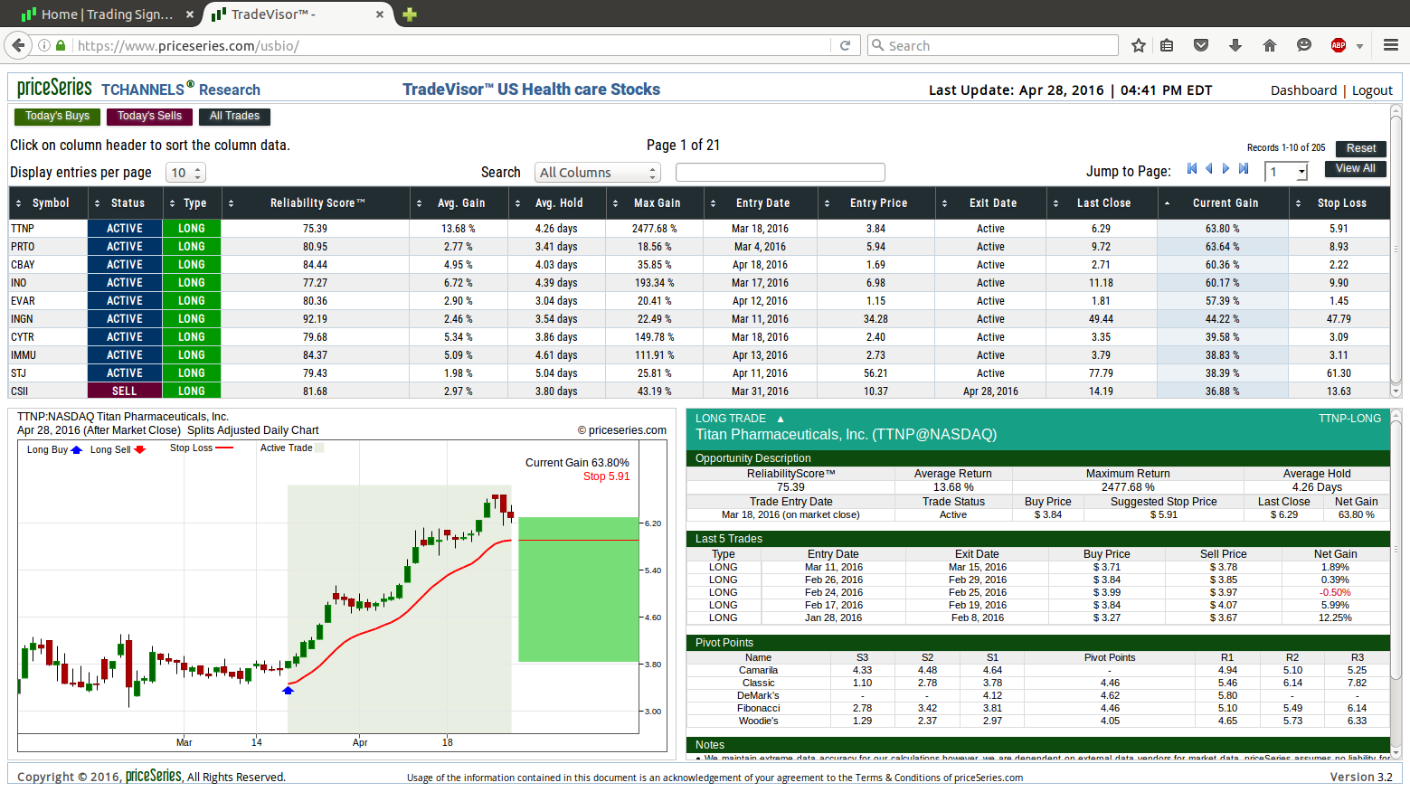 TradeVisor™ product screen